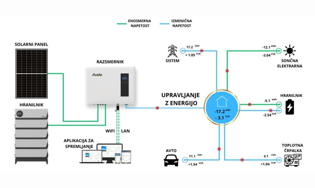 Hibridna sončna elektrarna